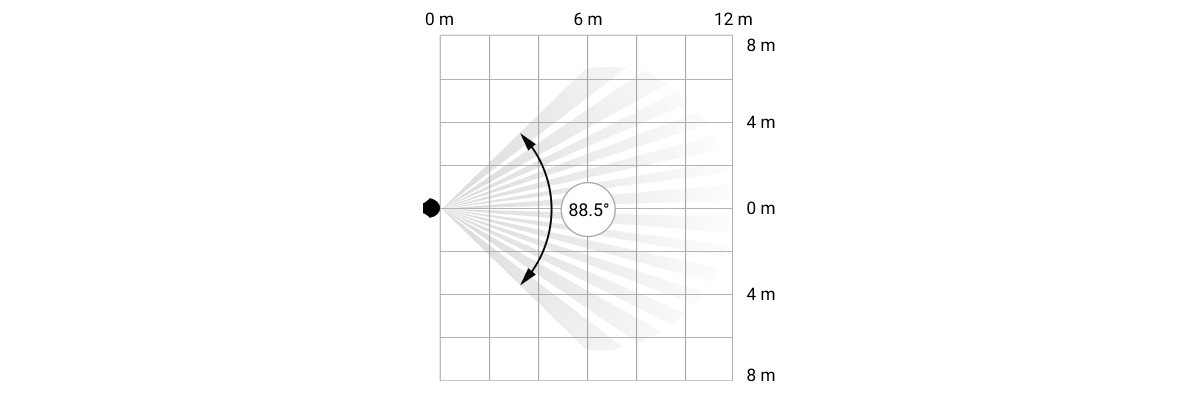 ajax motioncam phod