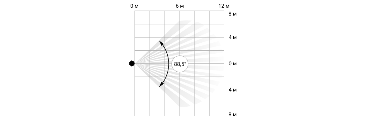 ajax motioncam phod