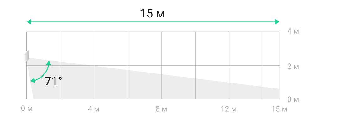 Vertical angle