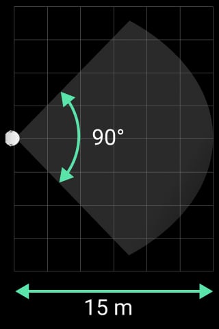 Angolo di visione orizzontale