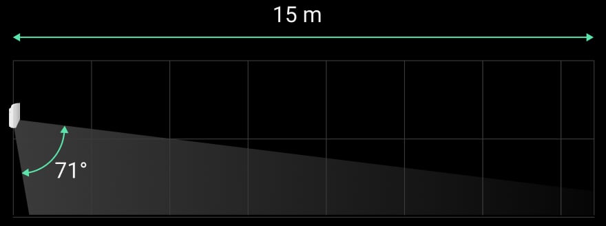 Angolo di visione verticale