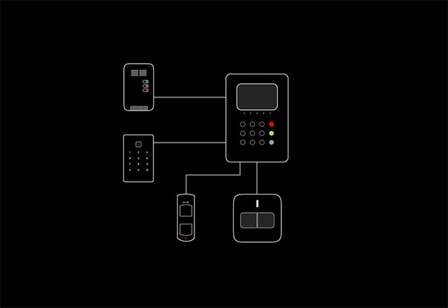 Lösung für die Nachrüstung