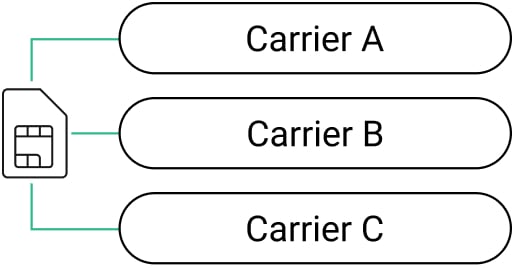 Birden çok operatör