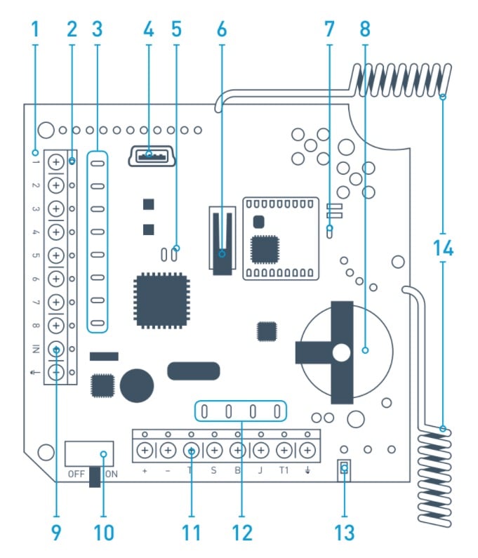 ajax ocbridge plus