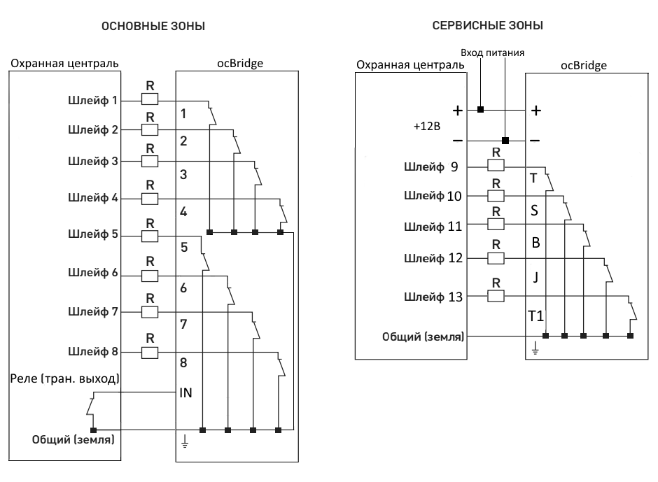 ajax ocbridge plus