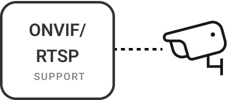 onvif