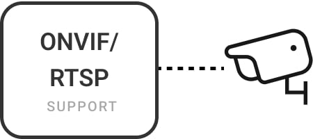 ONVIF/RTSP support