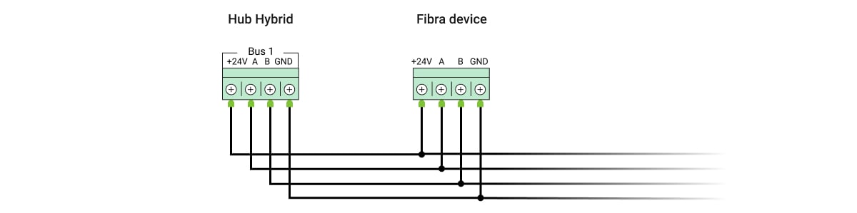 ajax Superior MotionProtect Fibra