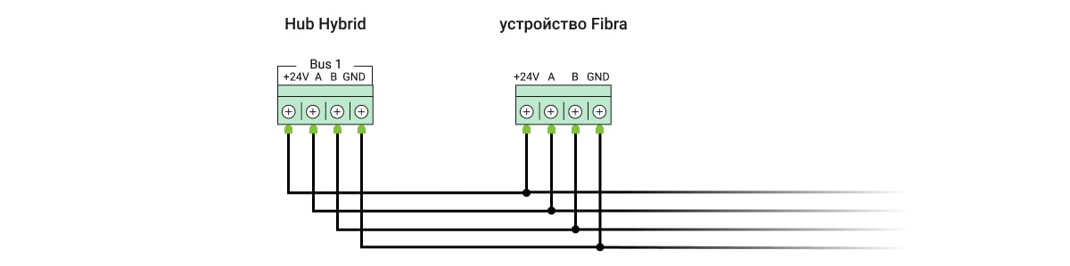 ajax Superior CombiProtect Fibra