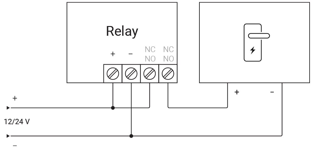 ajax relay