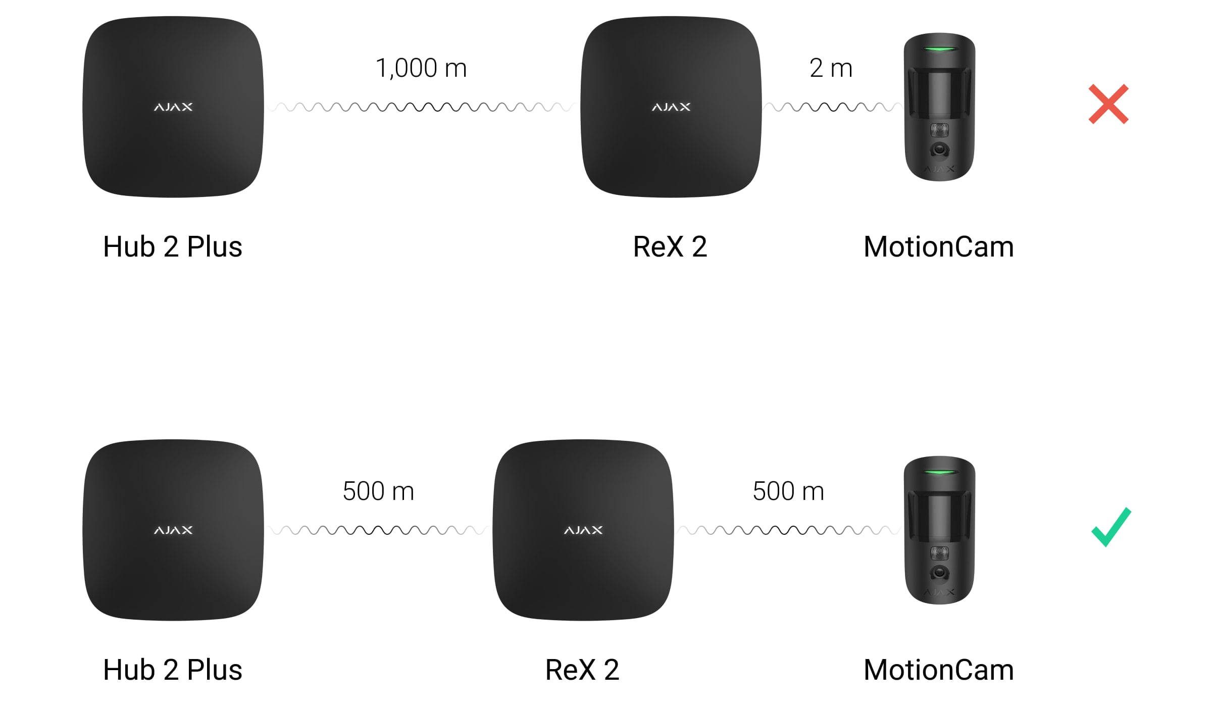 ajax rex 2
