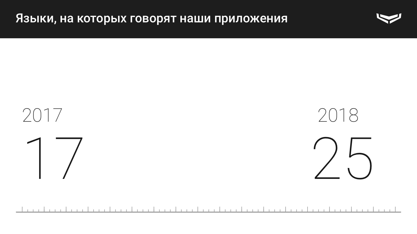 поддерживаемые языки