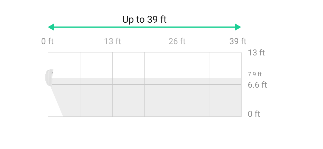 horizontal detection