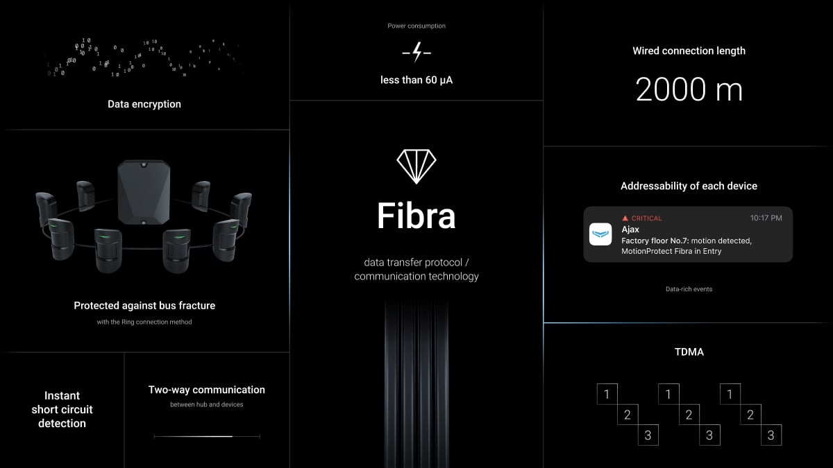 ajax fibra
