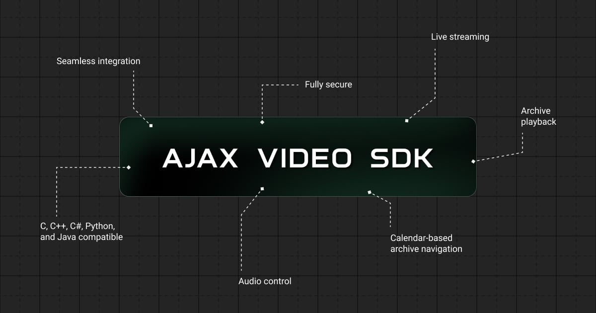 Ajax Video SDK user manual