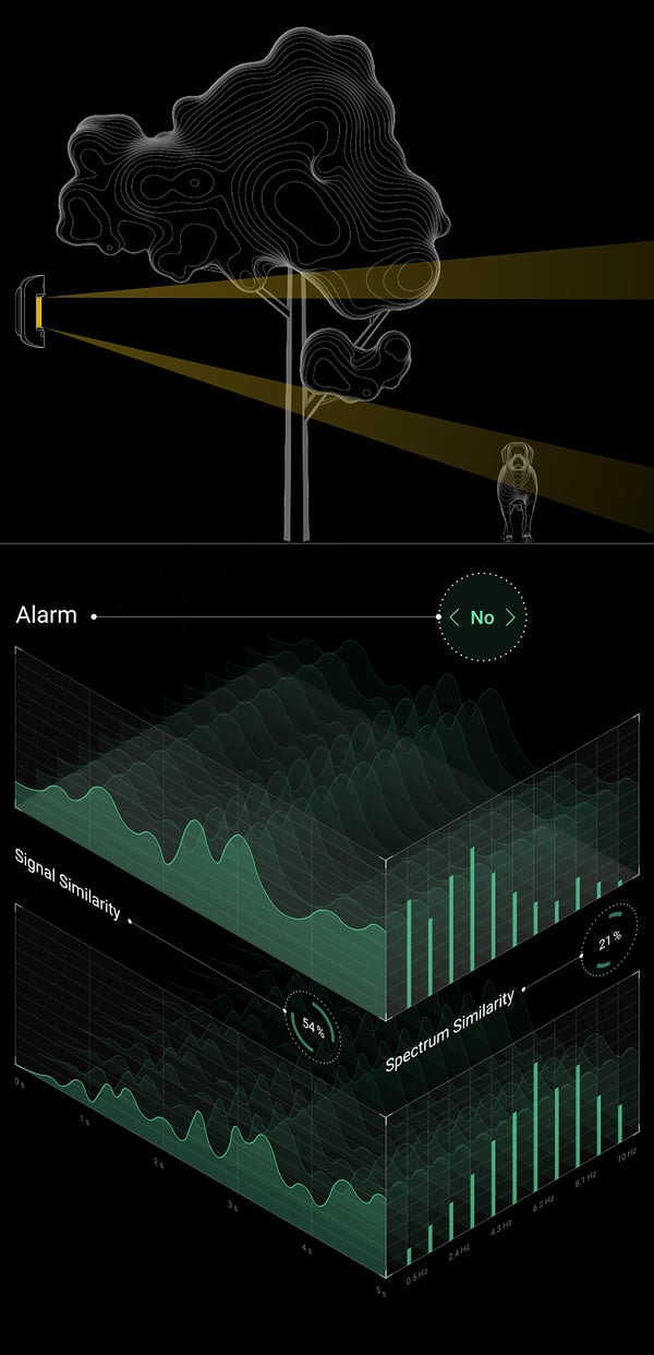 Spectral analysis