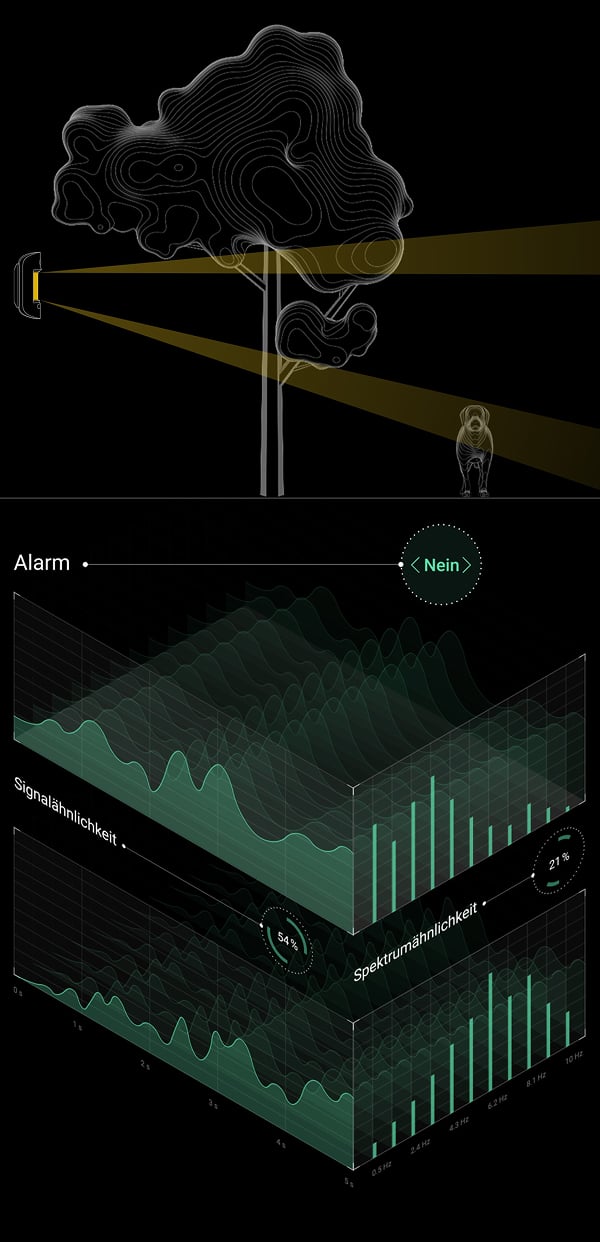 Spectral analysis