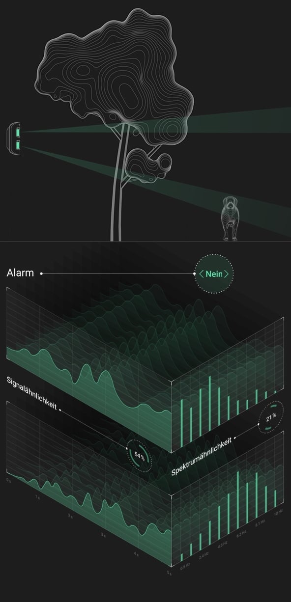 Spectral analysis
