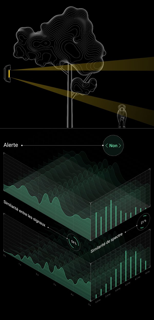 Spectral analysis