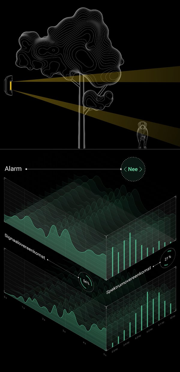 Spectral analysis