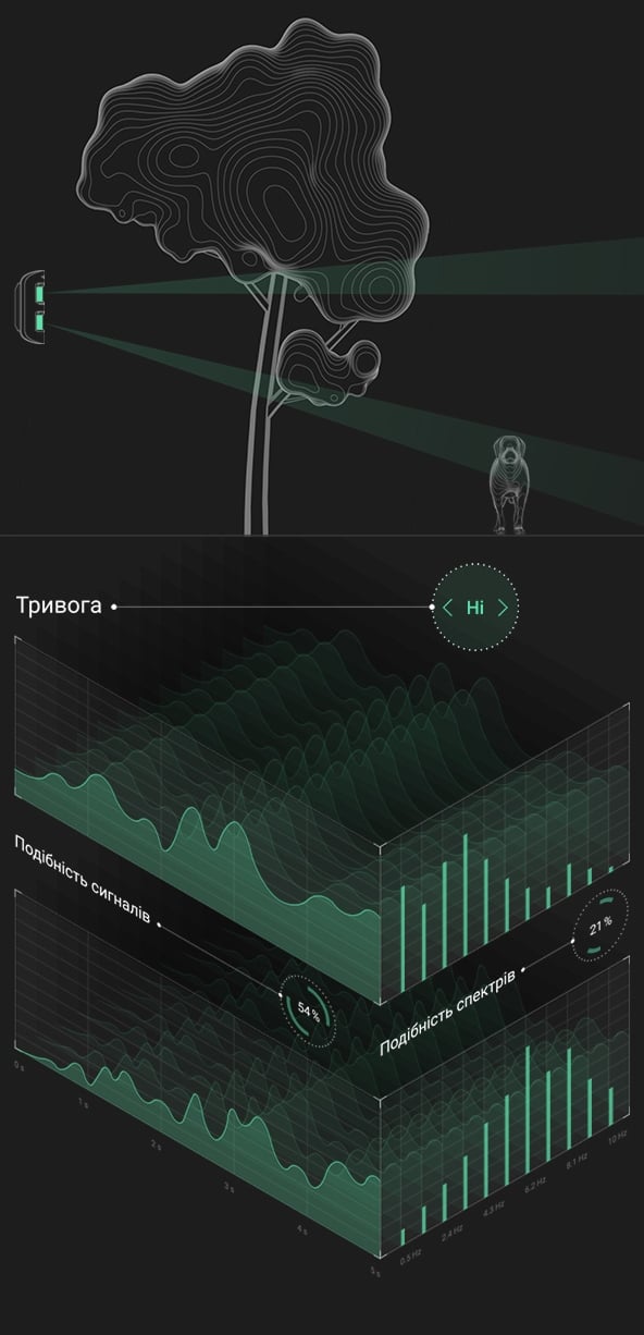 Спектральний аналіз