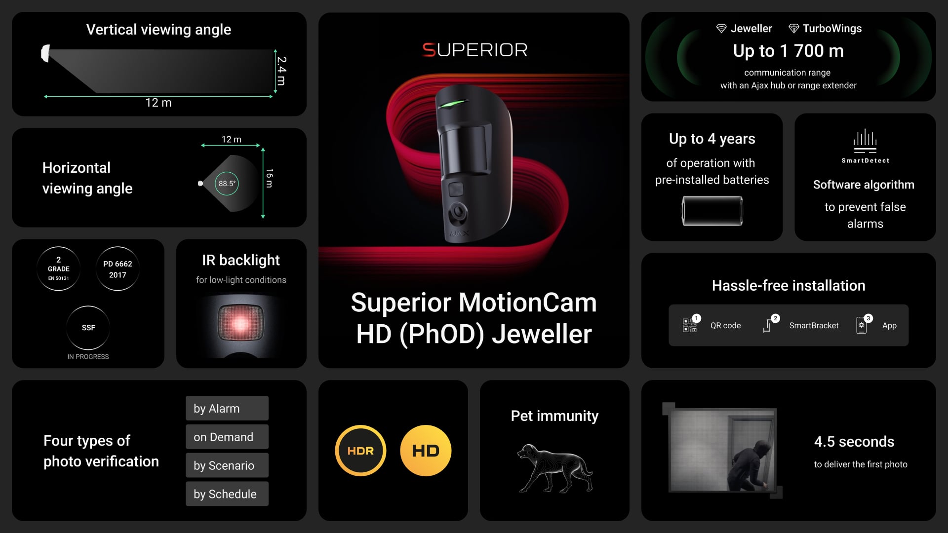 Superior MotionCam HD Jeweller - Key features