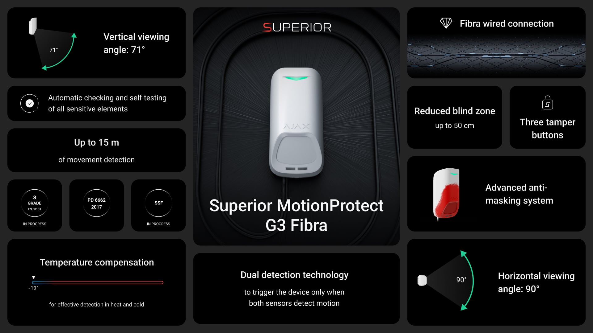 Superior MotionProtect Plus G3 Fibra - Key features