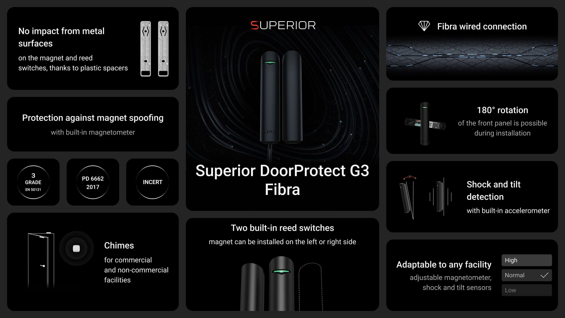 Superior DoorProtect G3 Fibra - Key features