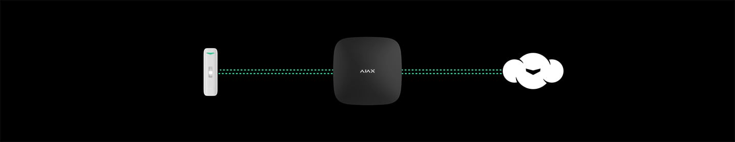 Supervisión del sistema