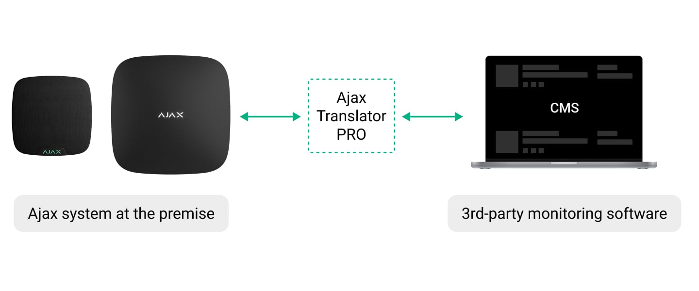 Aufzeichnung vor und nach dem Alarm