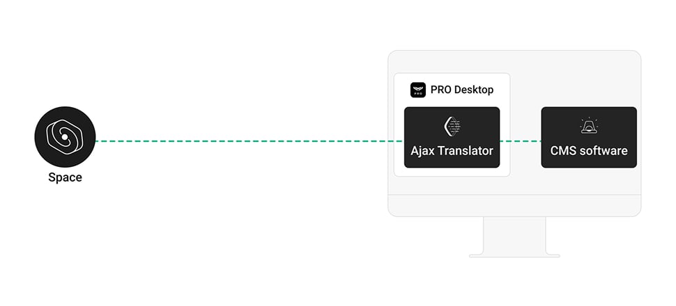 Translator