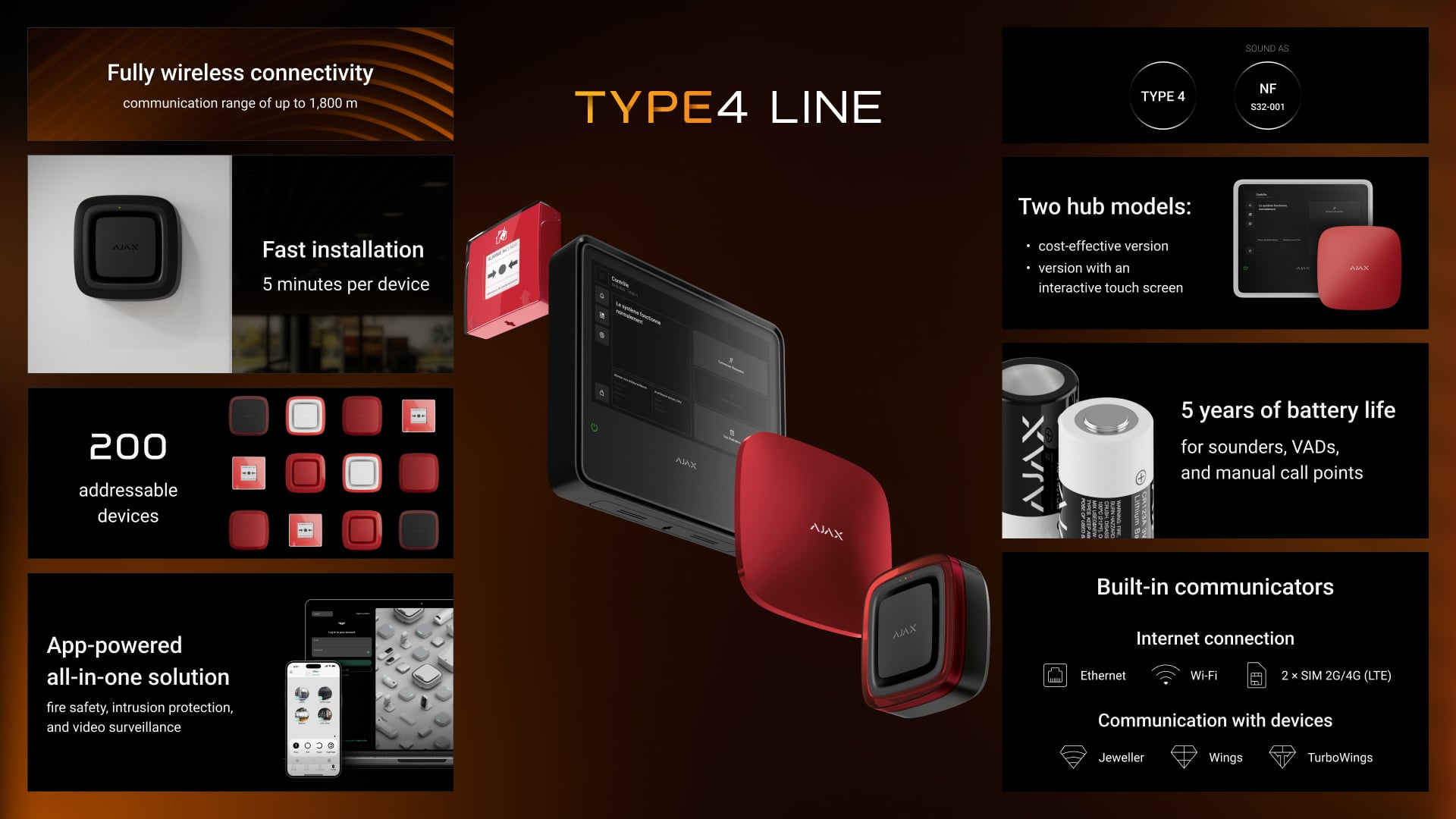 Ligne de produits conforme à la norme Type 4