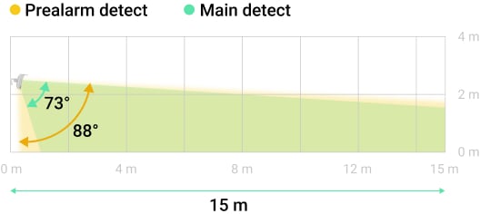 Ángulo de visión vertical