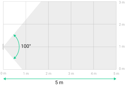 Вертикальний кут огляду 100 градусів
