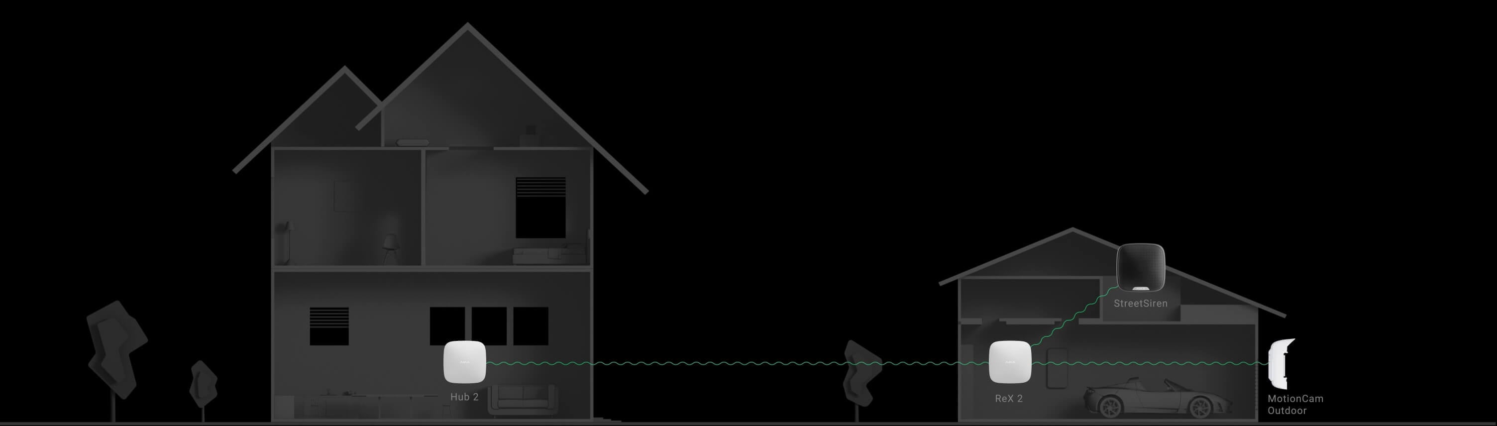 Illustration de la communication Ajax entre une maison et son garage