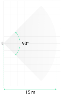 Горизонтальний кут 90&deg;