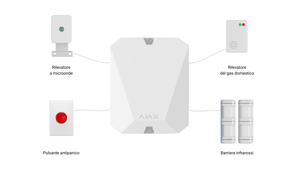 More Ajax features