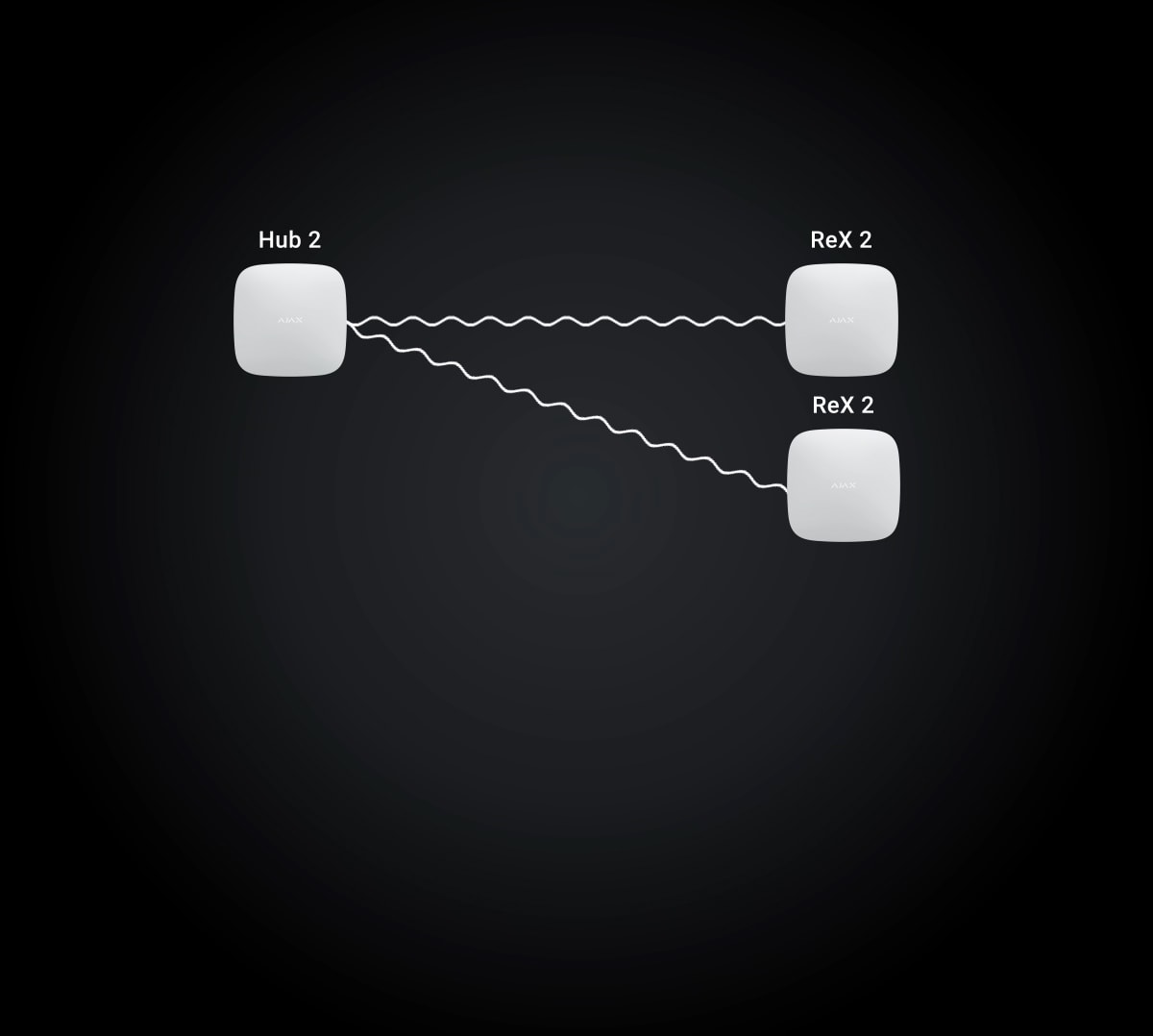 Connecting to a hub via Ethernet