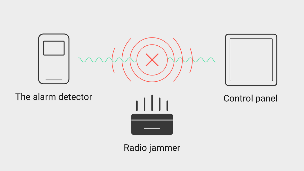 What jamming of a wireless security system is and how to resist it