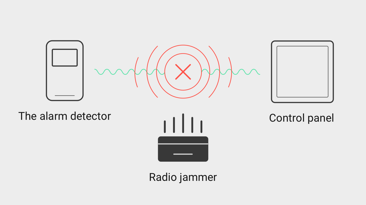 Cell phone jammer ppt