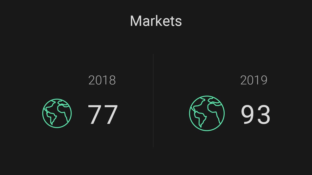 ajax growth report