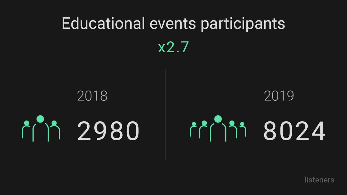 ajax growth report