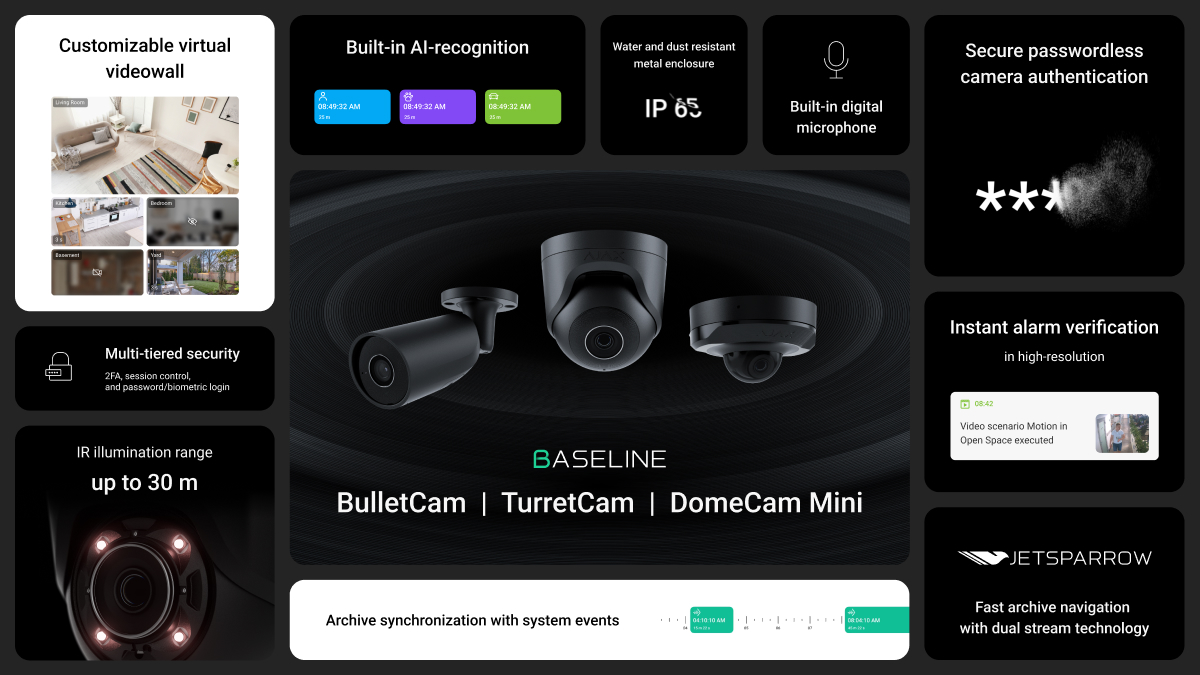 Ip cheap camera features